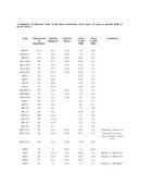coaxial cable specs heliax and more heliax cable loss chart